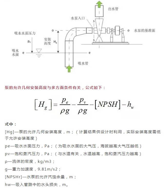 泵汽蝕